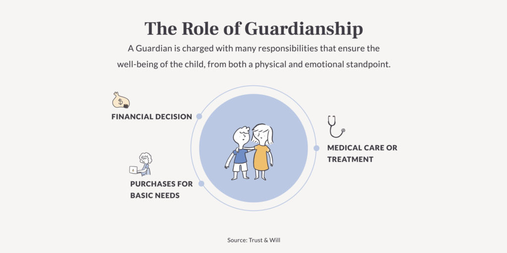 An infographic explaining the role of an adult guardian. 