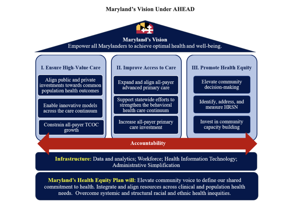 Models Md Maryland's AHEAD Model | Everything You Need To Know!